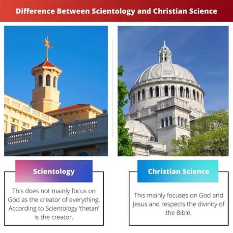 christian scientist vs scientology.
